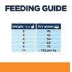 Feline k/d Kidney Care Chicken