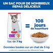 Feline Senior 11+