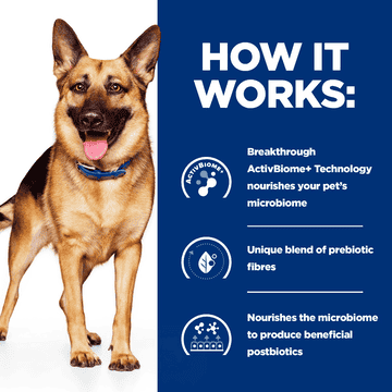 Canine Gastrointestinal Biome - Can