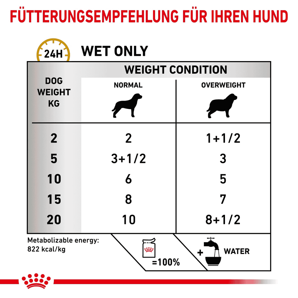 Urinary S/O Dog Moderate Calorie - Frischebeutel
