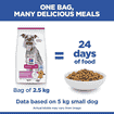 Canine Mature Adult 7+ Light Small & Mini Breed