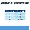 Feline d/d Food Sensitivities