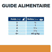 Feline k/d Kidney Care - Boîte