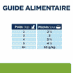 Feline Metabolic Weight loss & Maintenance - Boîte
