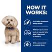 Canine z/d Food Sensitivities Mini