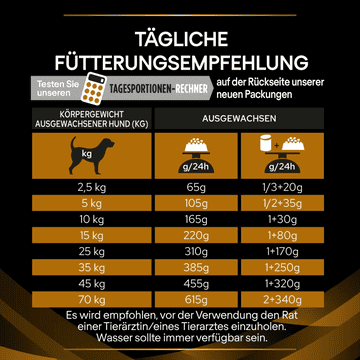CANINE NF Renal Function
