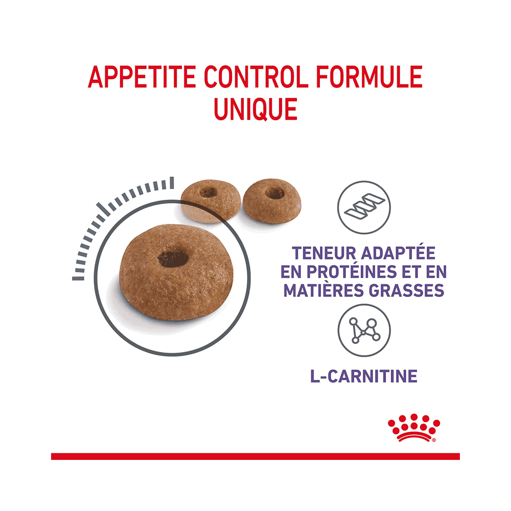 Appetite Control