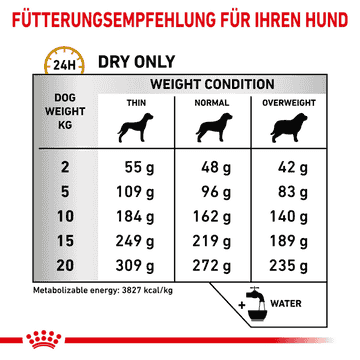 Urinary U/C Low Purine