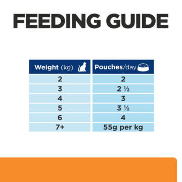 Feline k/d Kidney Care Chicken - Fresh pouches