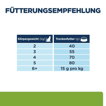 Feline Metabolic Weight loss & Maintenance Chicken - Neu: Weight and Diabetes Management