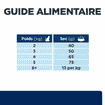 Feline z/d Food Sensitivities