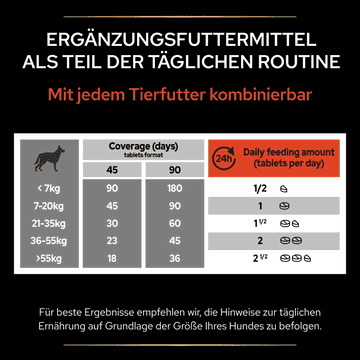 Dog Multivitamins +