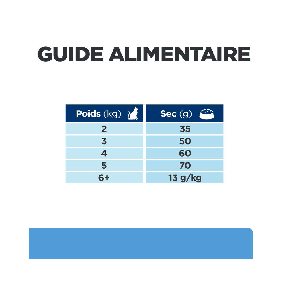 Feline d/d Food Sensitivities
