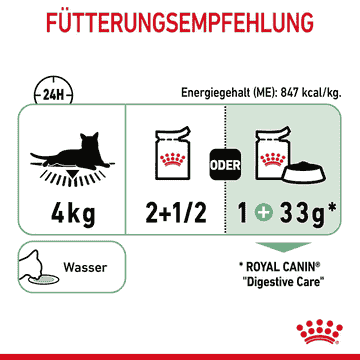 Digestive Care - Frischebeutel