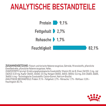 Urinary Care Jelly - Frischebeutel