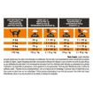 FELINE OM St/Ox Obesity Management