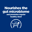 Canine Gastrointestinal Biome - Can