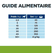 Canine Metabolic Weight loss & Maintenance Chicken