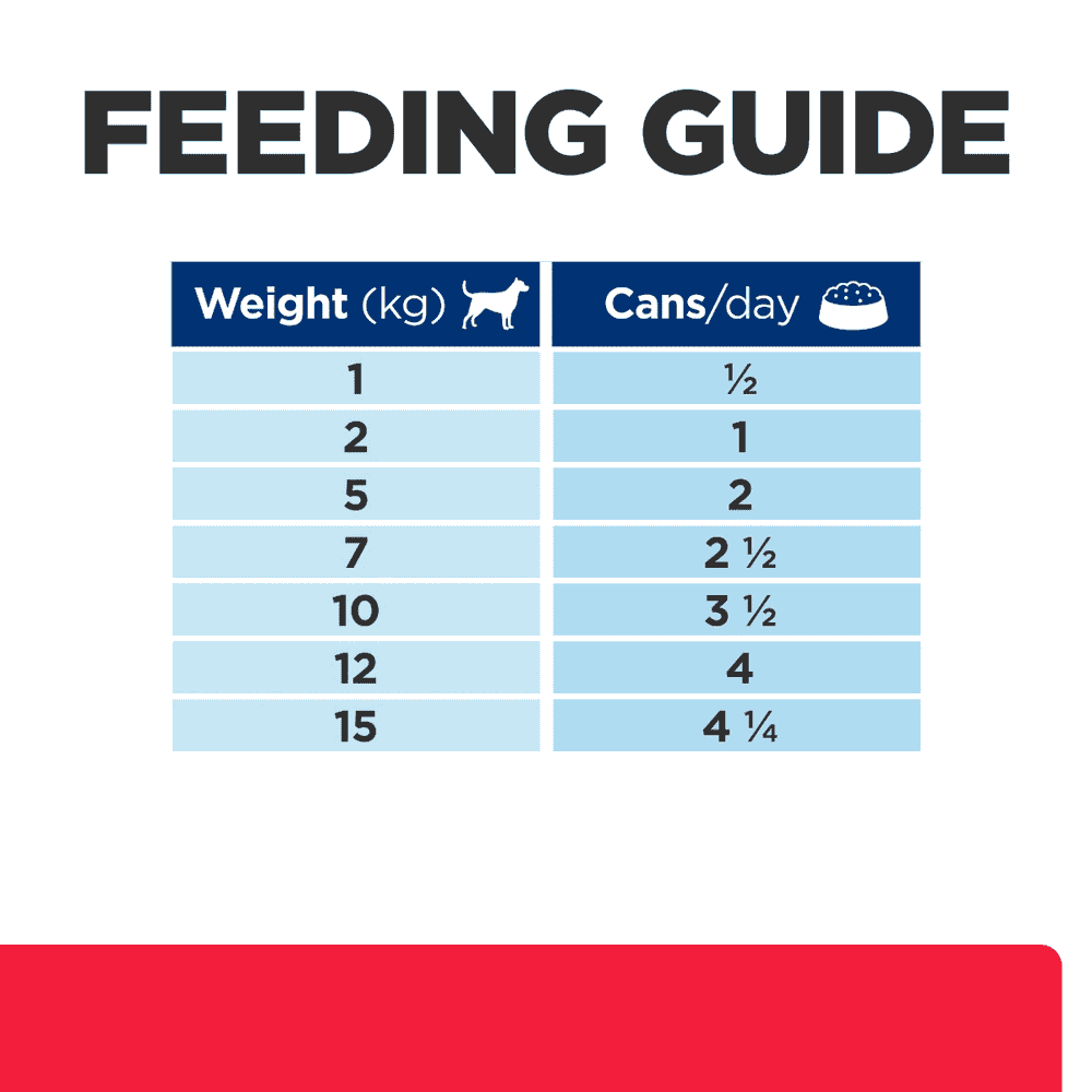 Canine i/d Stress Digestive Care - Can
