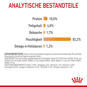 Hair & Skin Jelly - Frischebeutel