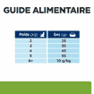 Feline Metabolic Weight loss & Maintenance Chicken