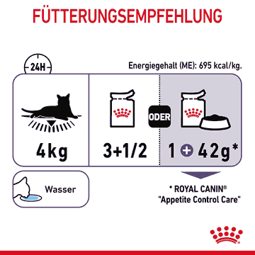 Appetite Control Gravy - Frischebeutel