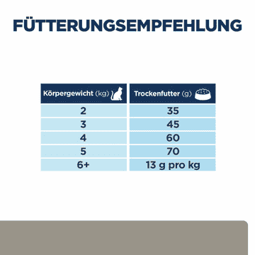 Feline l/d Liver Care