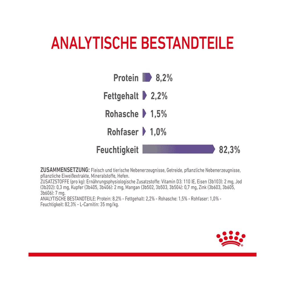Appetite Control Gravy - Frischebeutel