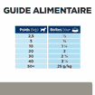Canine l/d Liver Care - Boîte