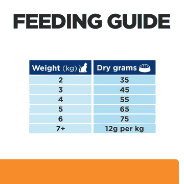 Feline k/d Kidney Care Chicken