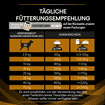 CANINE NF Renal Function
