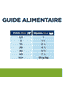 Canine Metabolic Weight loss & Maintenance Chicken - Boîte