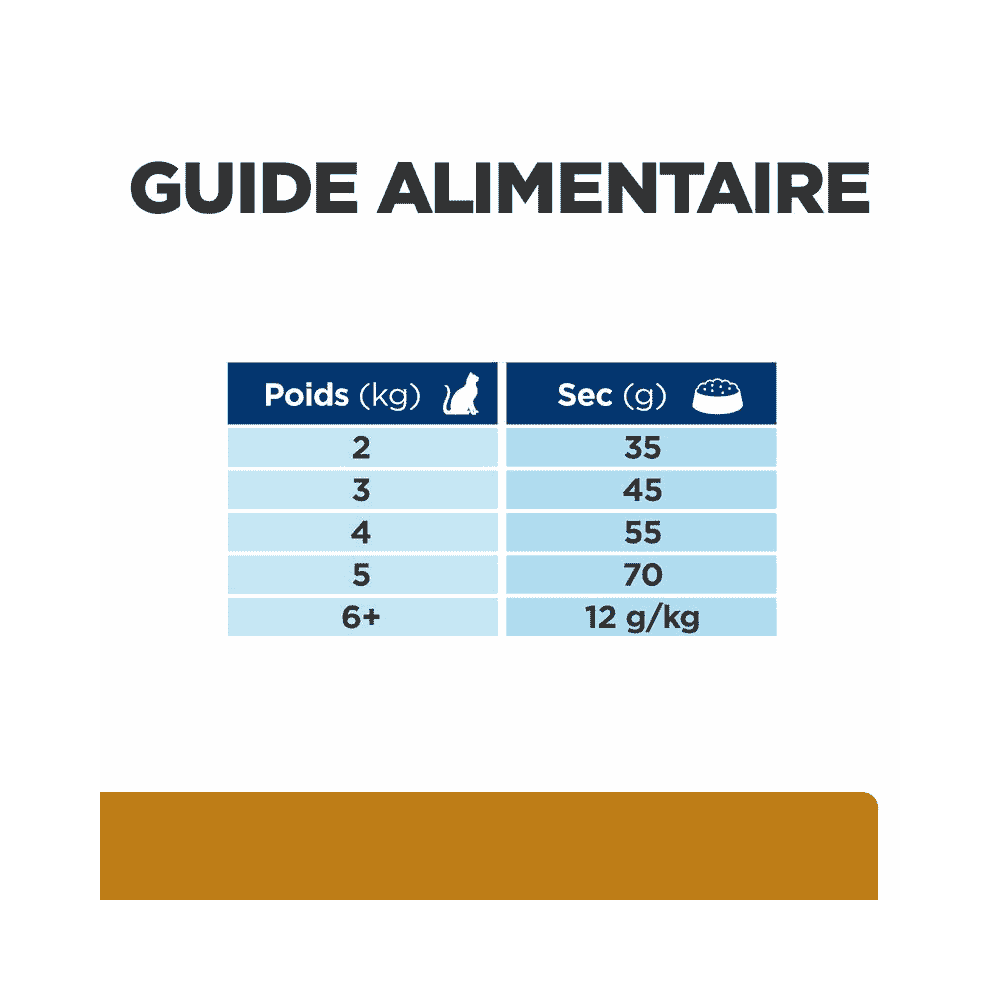 Feline s/d Urinary Care