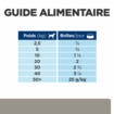 Canine l/d Liver Care - Boîte