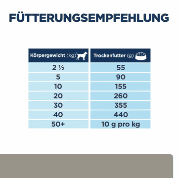 Canine l/d Liver Care