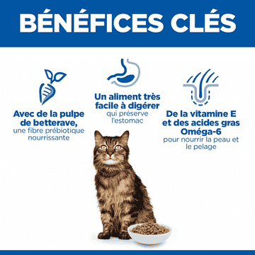 Feline Sensitive Stomach & Skin