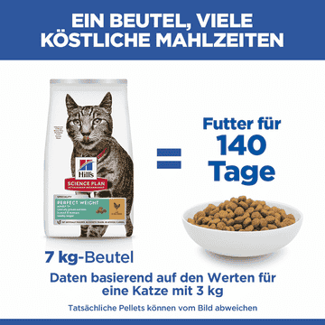 Feline Perfect Weight