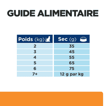 Feline k/d + j/d Kidney + Mobility