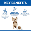 Canine Small & Mini Breed Chicken - Can