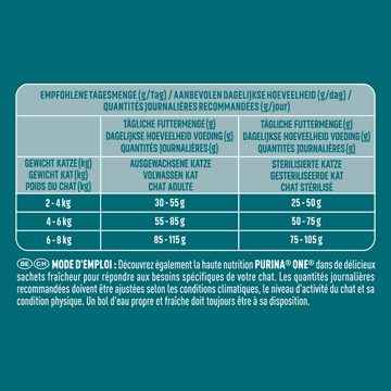High Protein Adult Sterilised Lachs