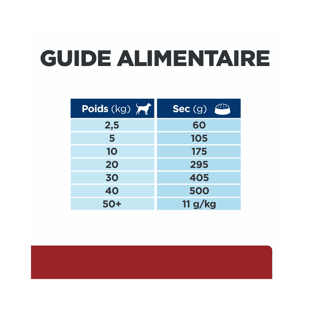 Canine i/d Digestive Care