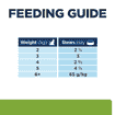 Feline Metabolic Stew, Flavored with Chicken & Vegetables - Can