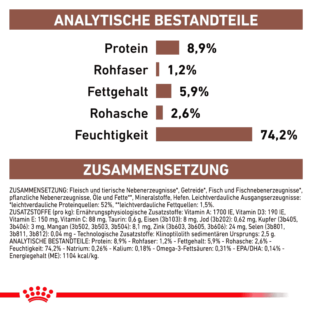 Gastrointestinal - Dose