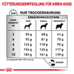 Anallergenic Small Dogs