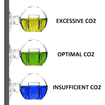 Carbo Test Precision Medium CO2 Langzeittest