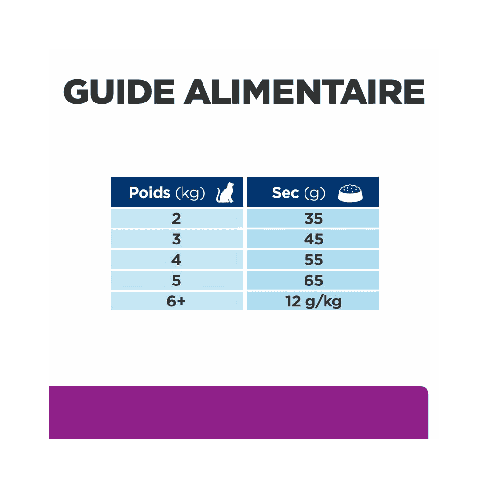 Feline y/d Thyroid Care