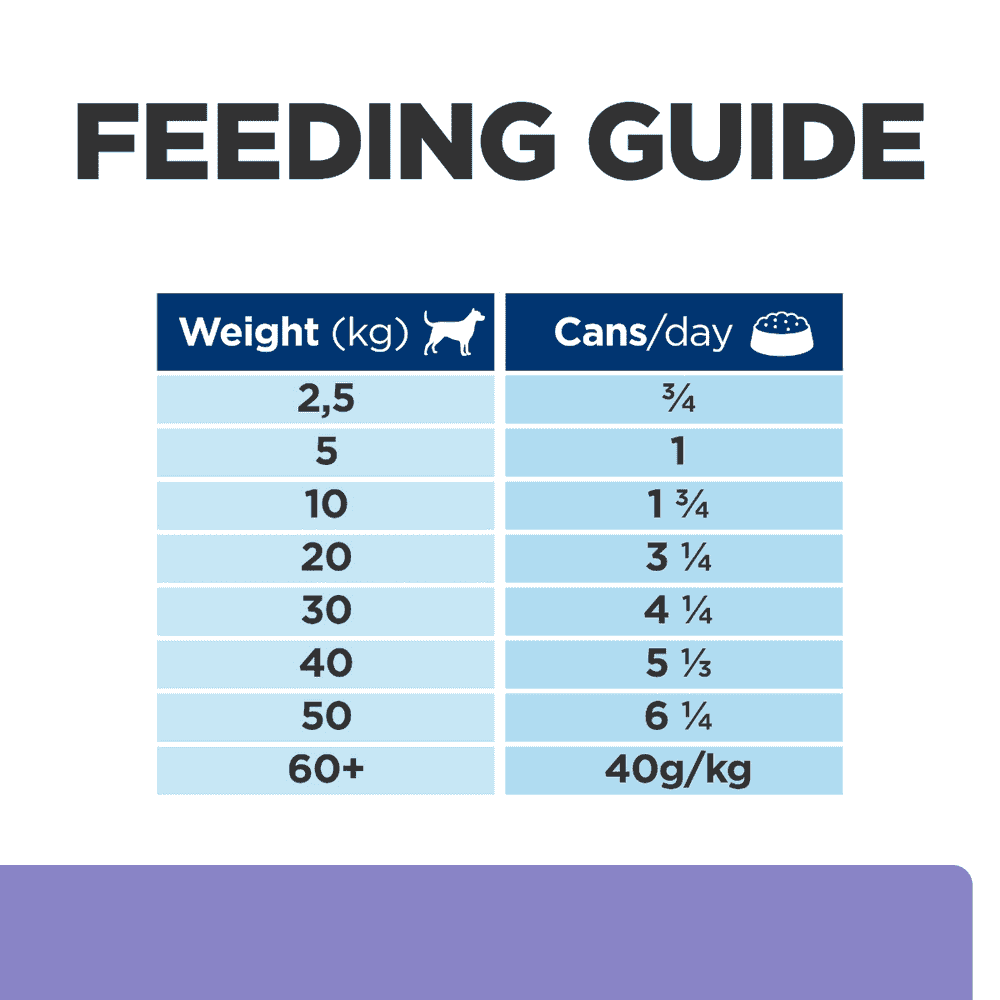Canine i/d Low Fat Digestive Care - Can