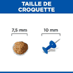Canine Adult Light Small & Mini Breed