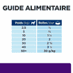 Canine u/d Urinary Care - Boîte