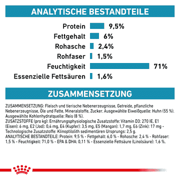 Sensitivity Control Feuchtnahrung